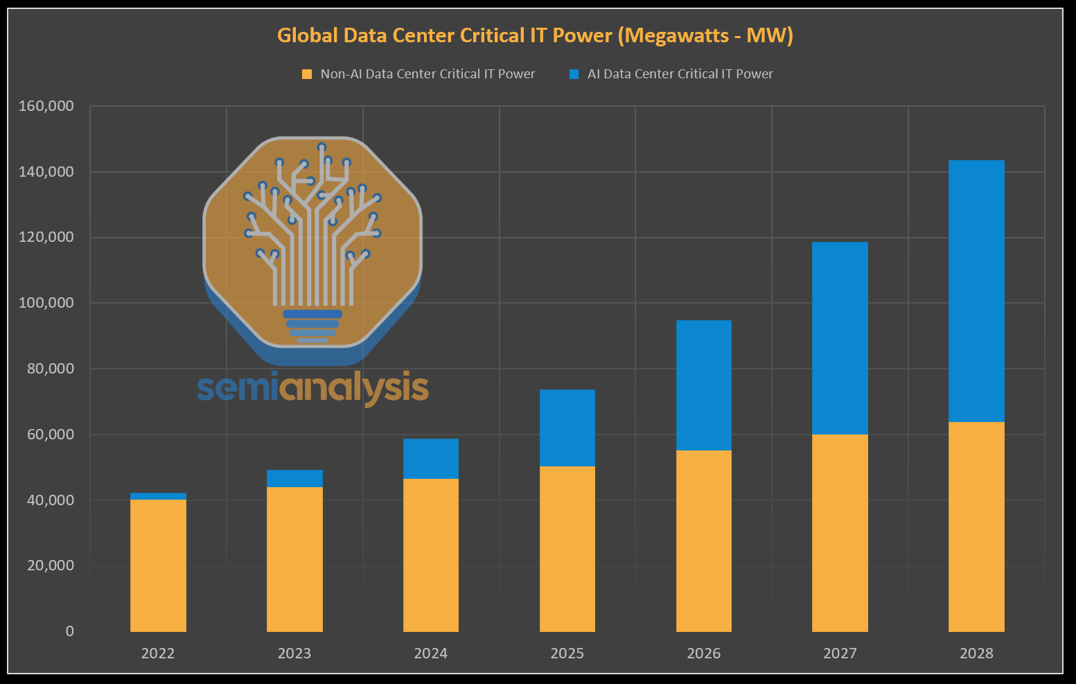 Ai Datacenter Energy Dilemma Race For Ai Datacenter Space Ai Datacenter Energy Dilemma Race For Ai Datacenter Space