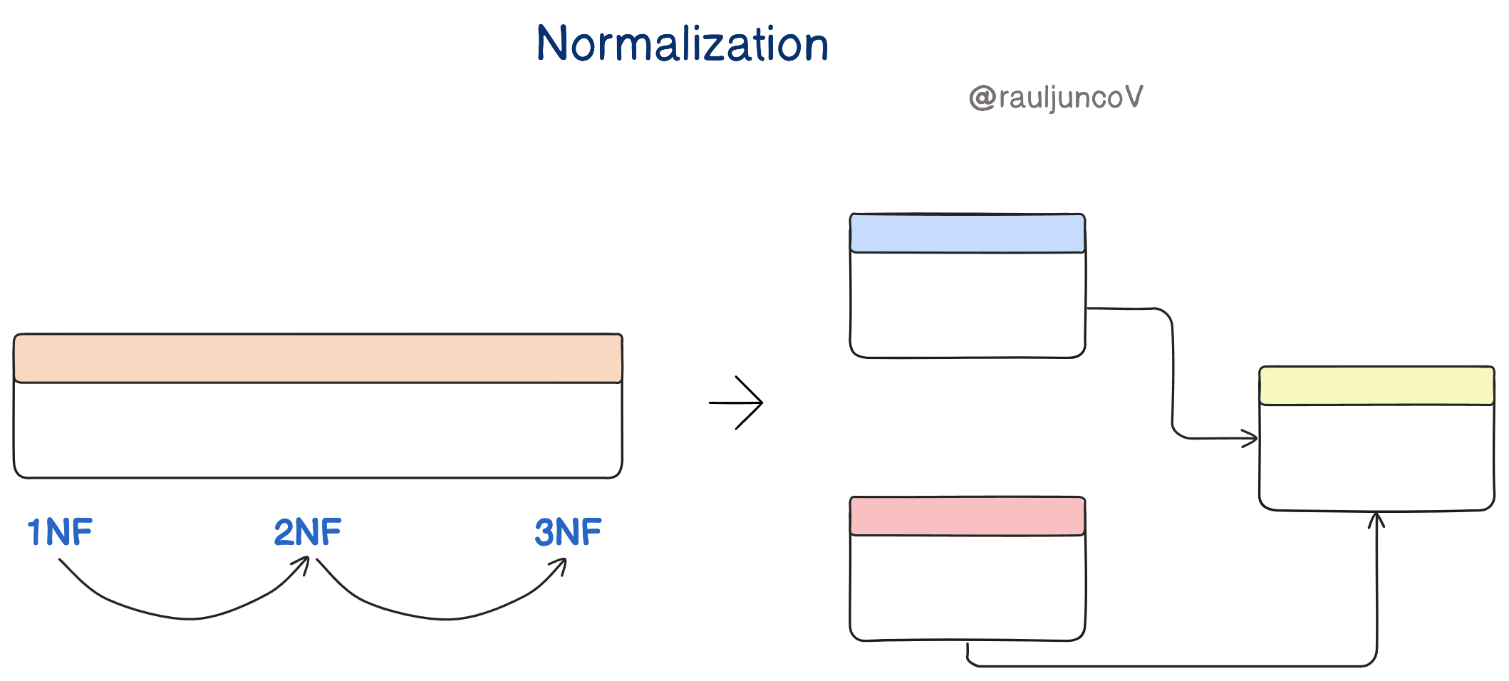Normalization Is Not Enough Anymore | 📓 Cabinet of Ideas