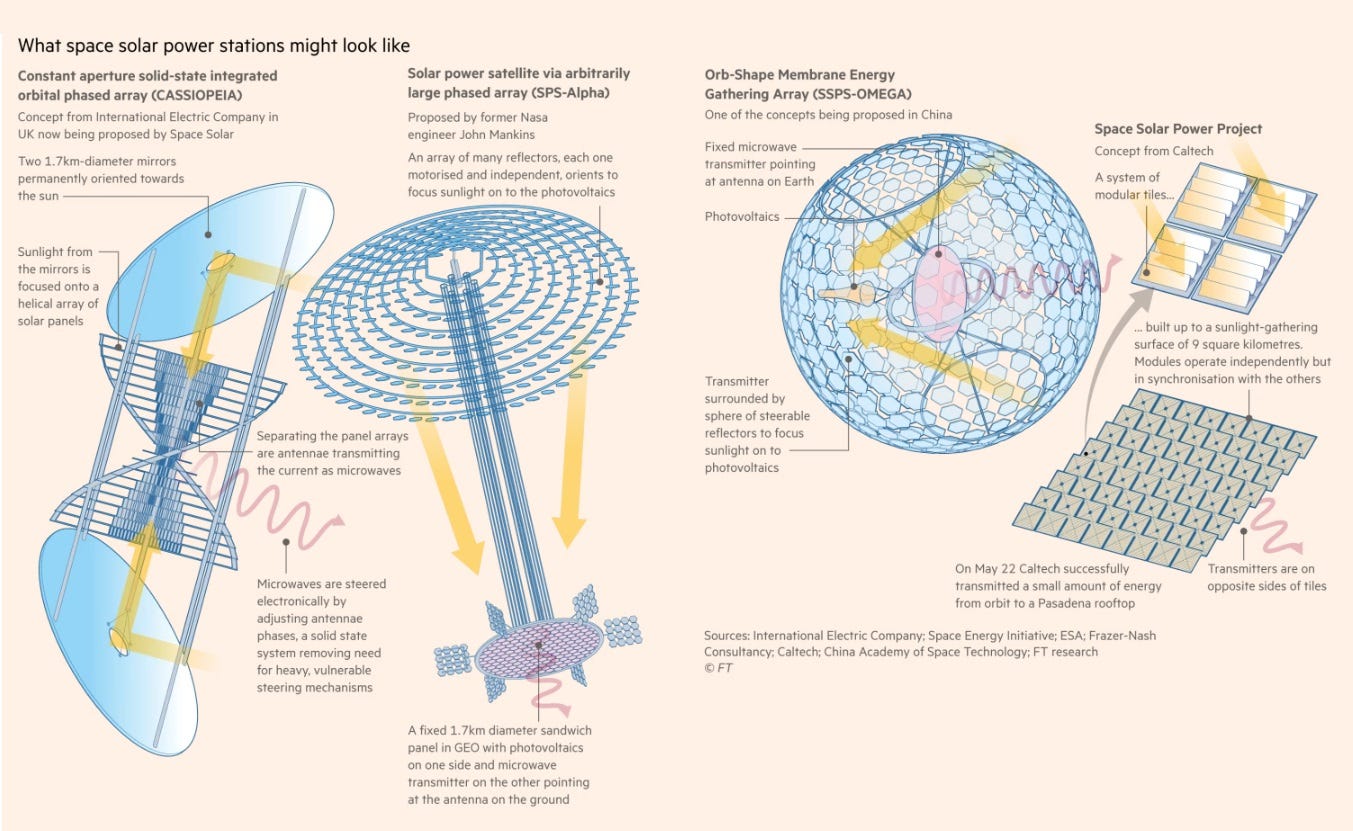 ☀ The sunny potential of space-based solar power