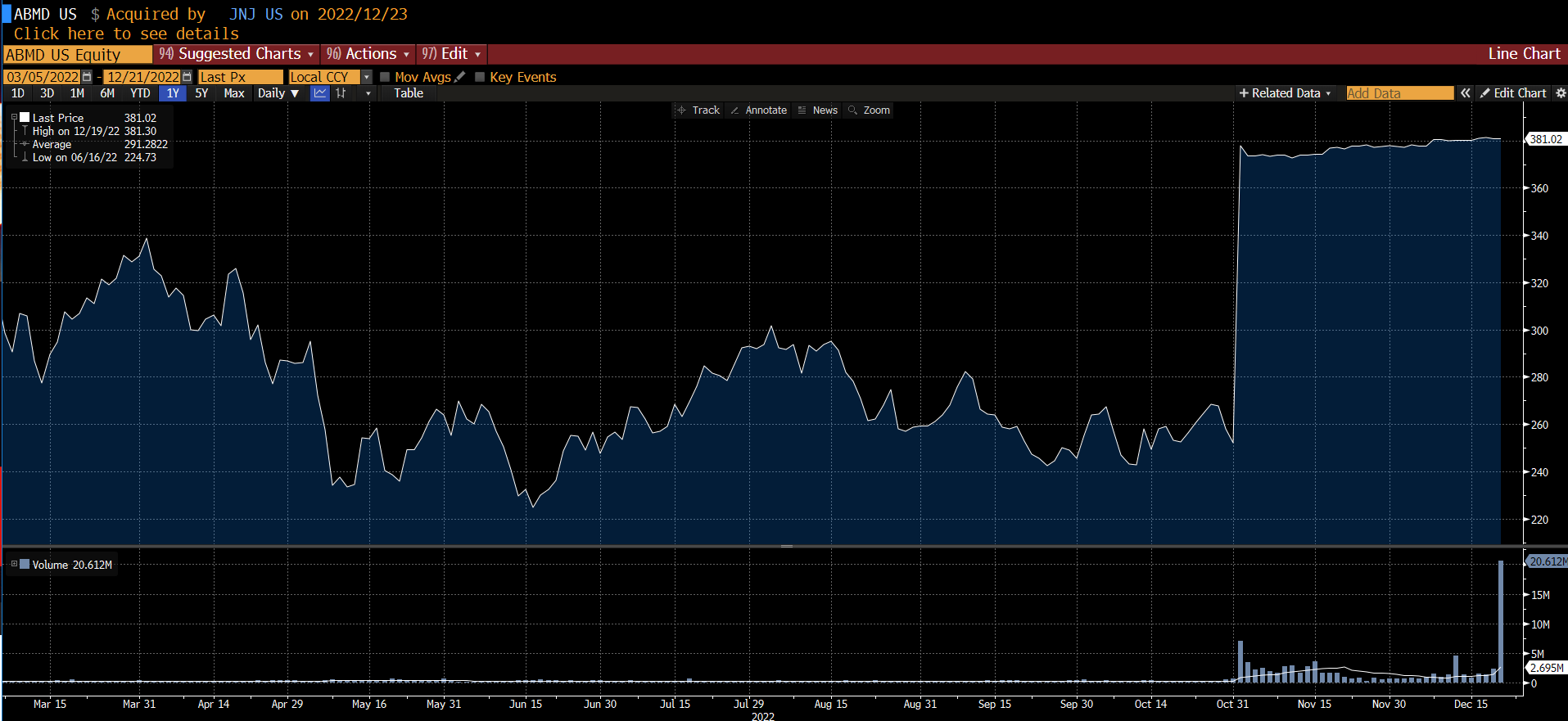 A quick guide to CVRs through the recent $ABMD deal