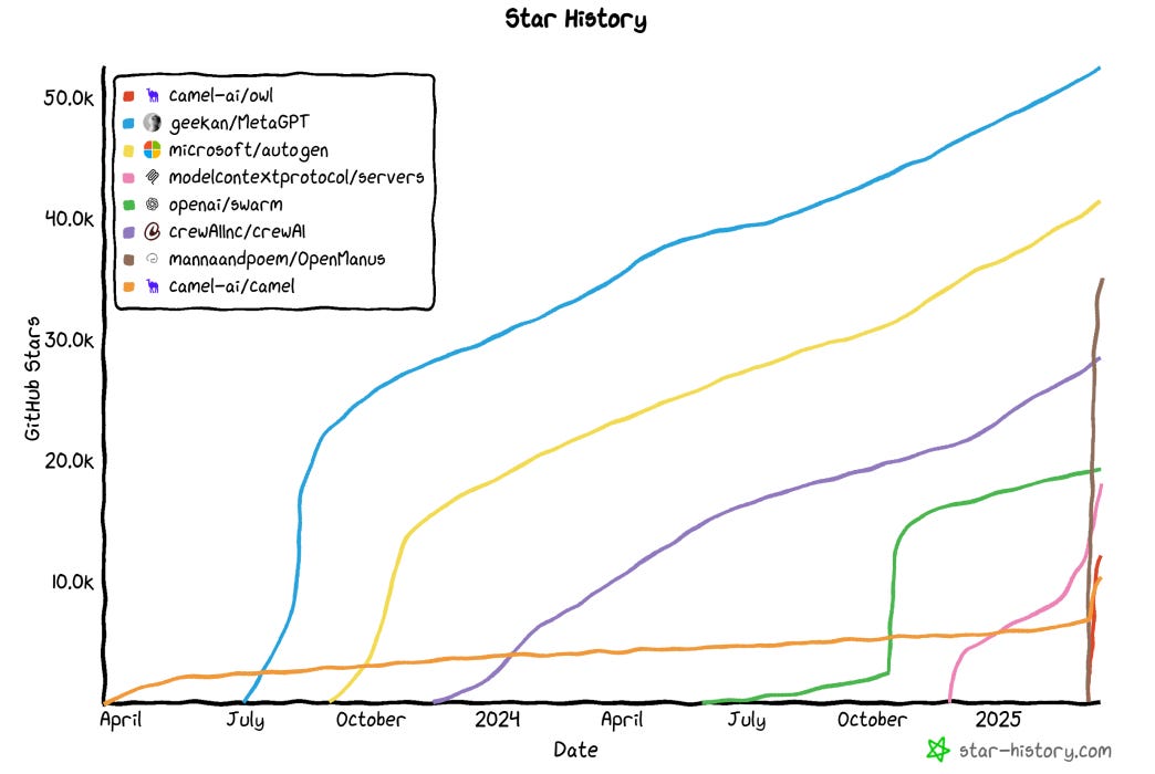 A Visual Guide to LLM Agents - by Maarten Grootendorst