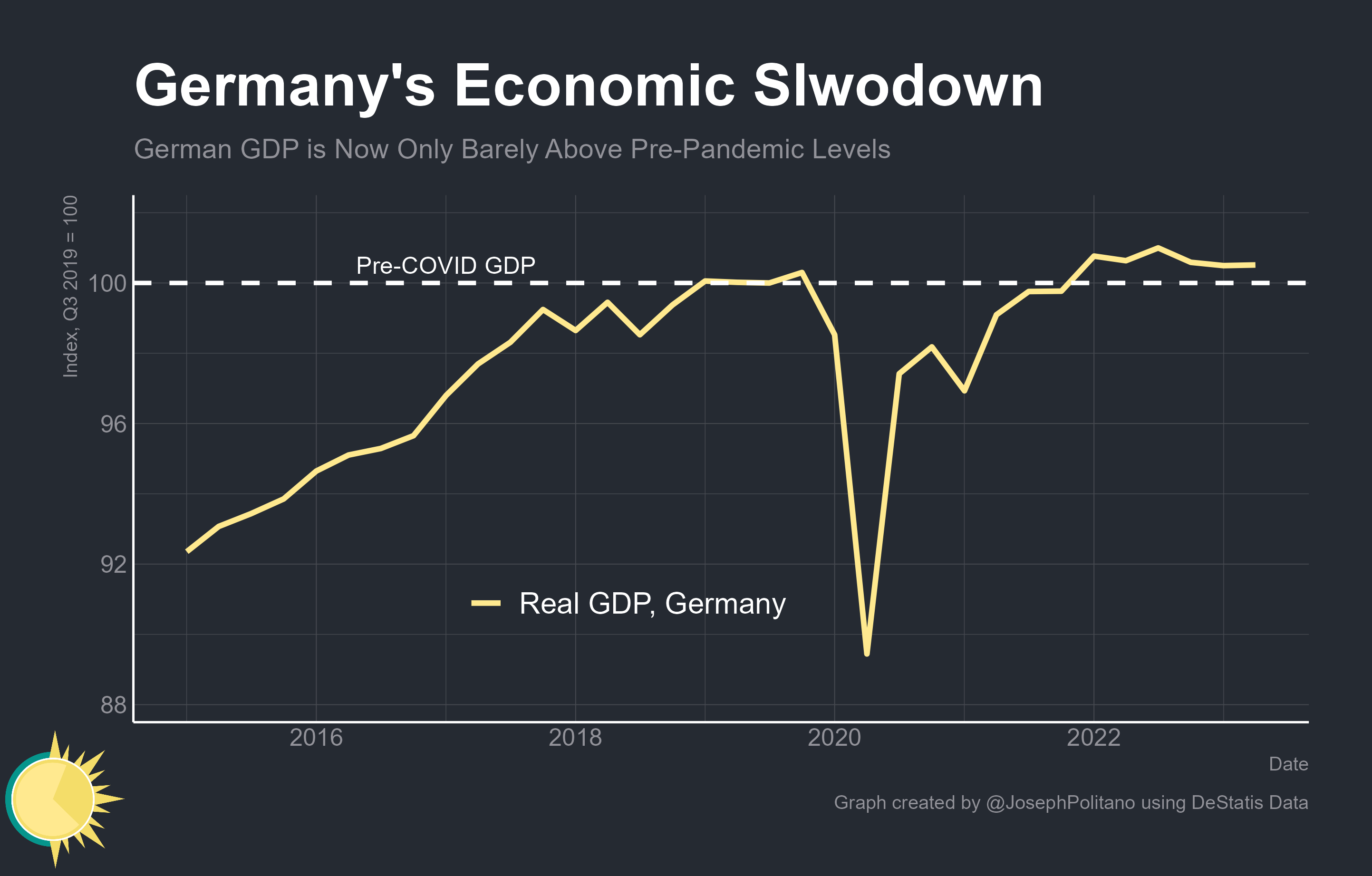 Julys Economic Surprise Germanys Services Sector Holds Steady - uyrnl41