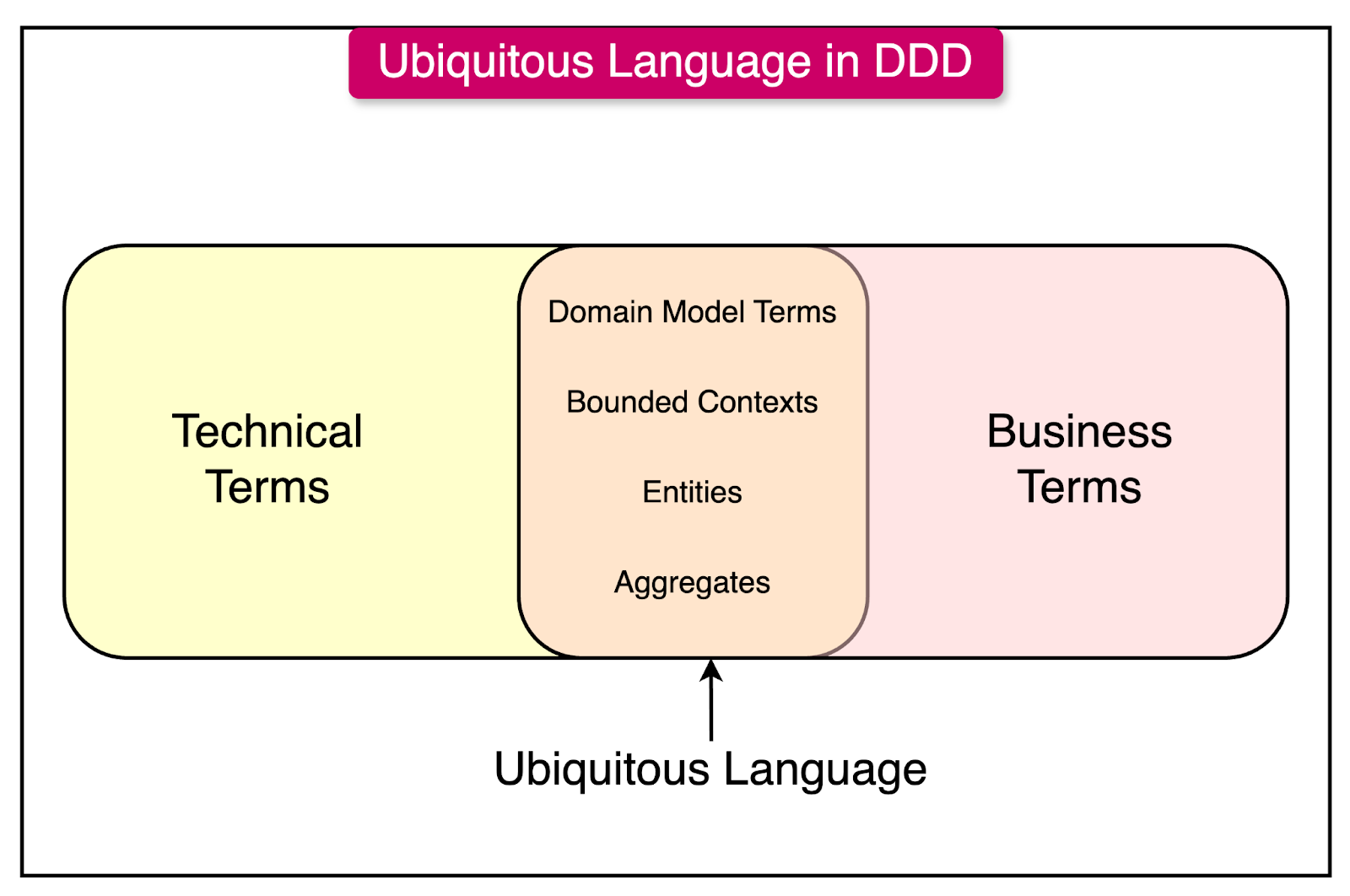 優先配送 Crash A Course Design Domain-Driven on コンピュータ・IT
