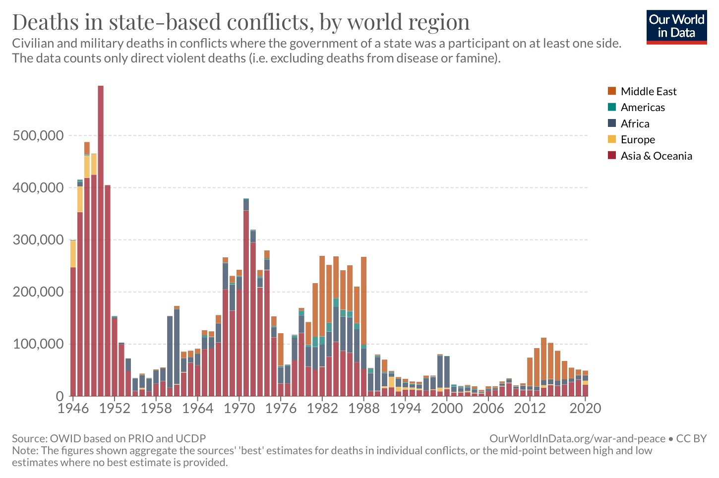 Worldwide battle deaths since 1945... Cheerful Data