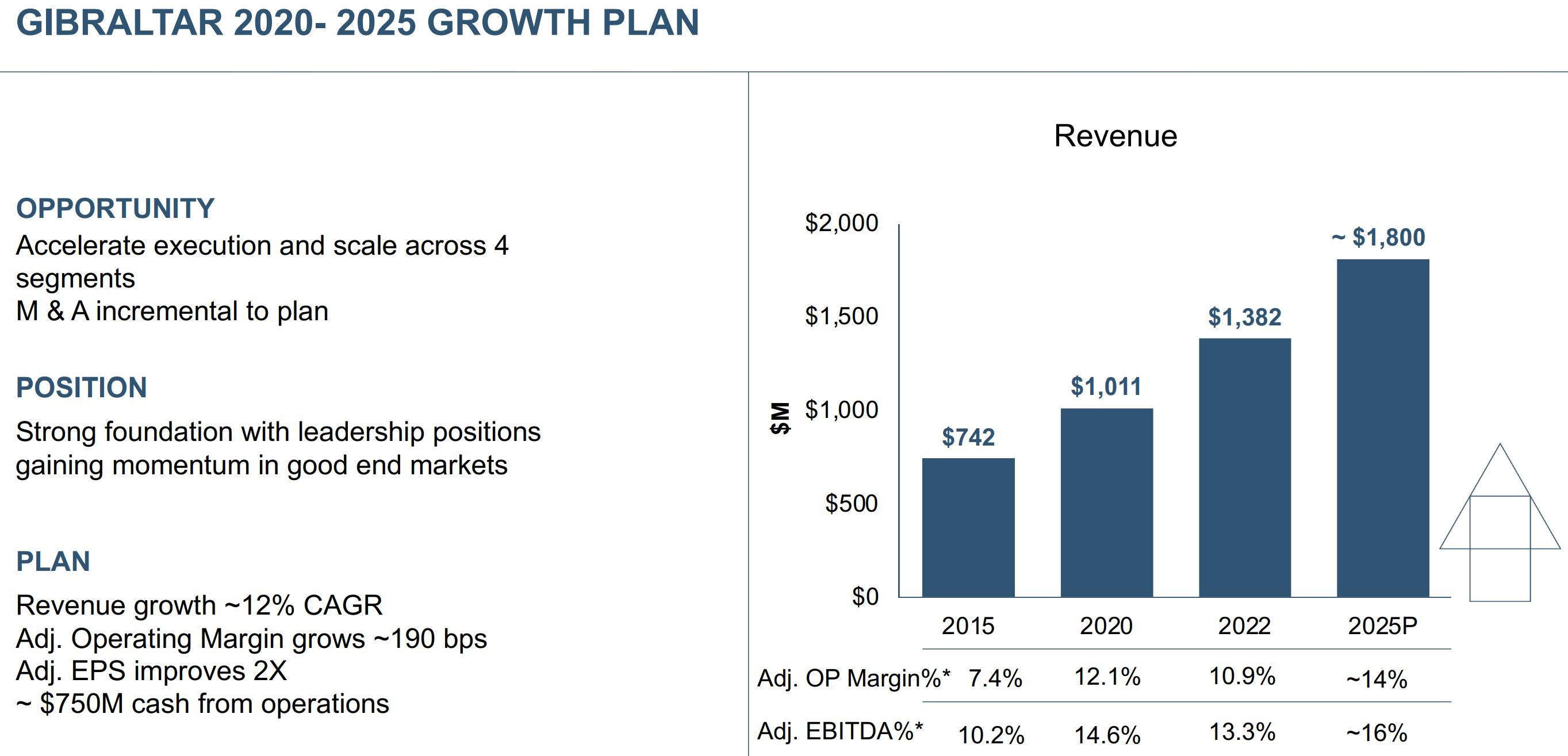 Gibraltar Industries Stock Misunderstood Building Company