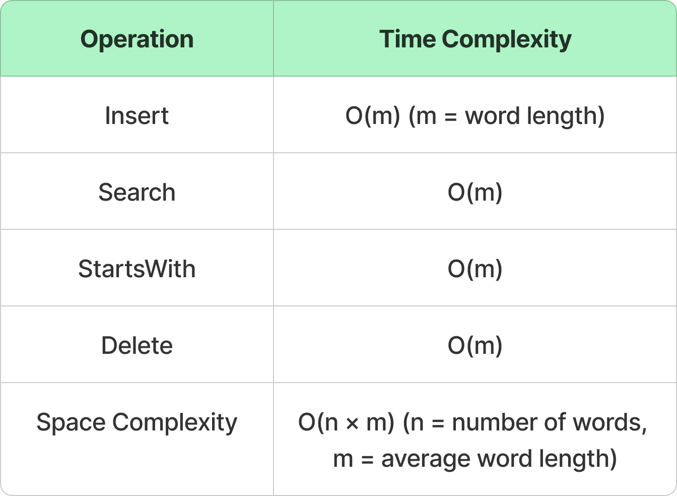 12 Must-Know Data Structures for Coding Interviews