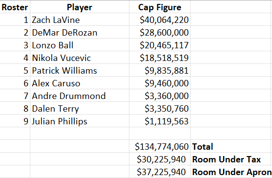 The BlogABull 2023 Free Agency preview aw nuts