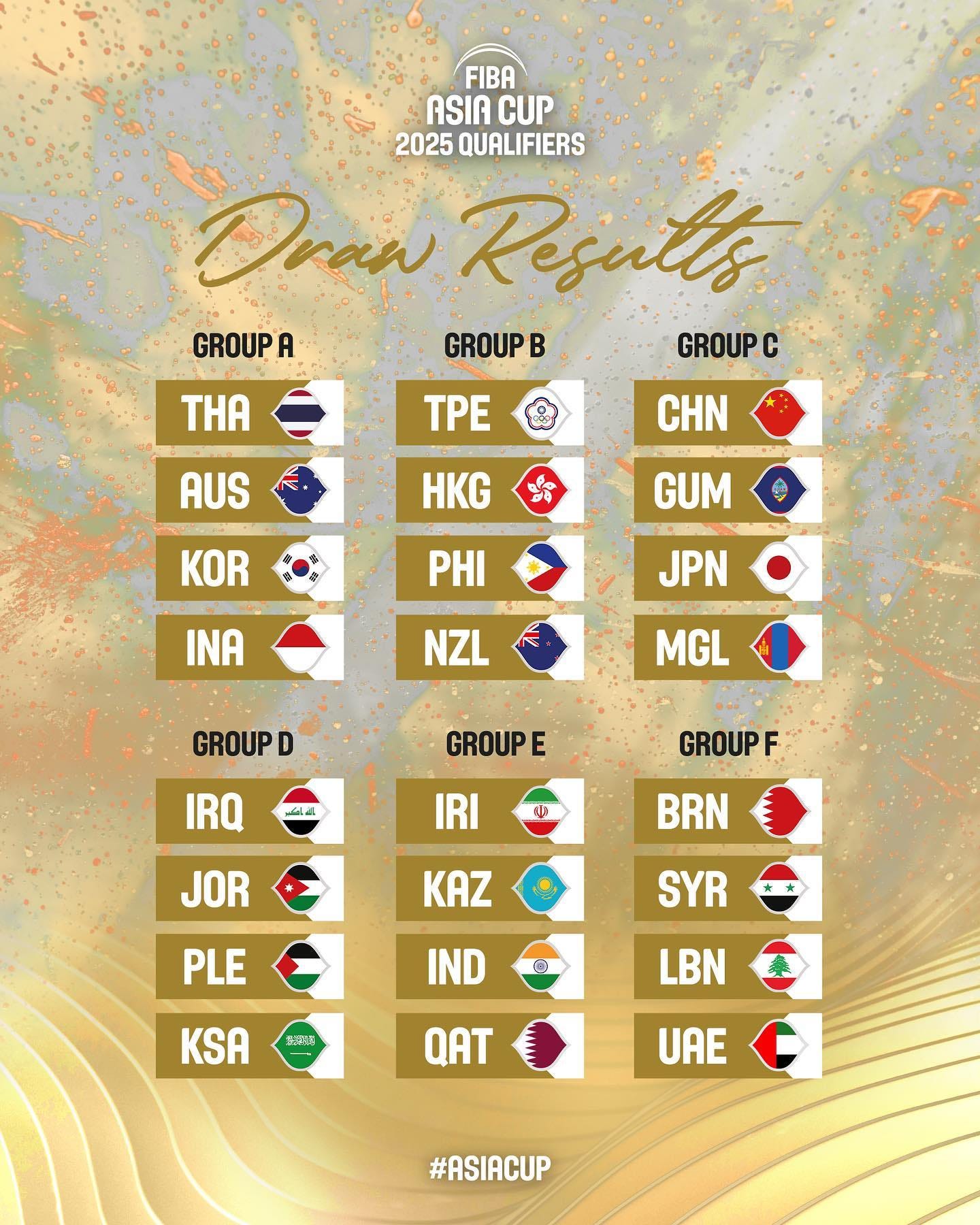 FIBA Asia Cup 2025 Qualifiers India grouped with Iran, Qatar and