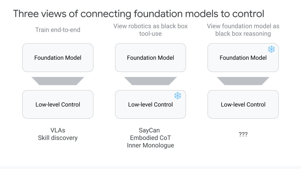 What’s Missing for Robot Foundation Models? - by Ted Xiao