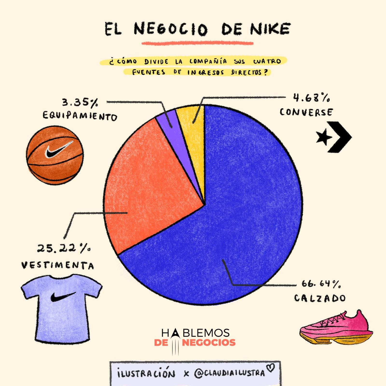 Compañia nike sales