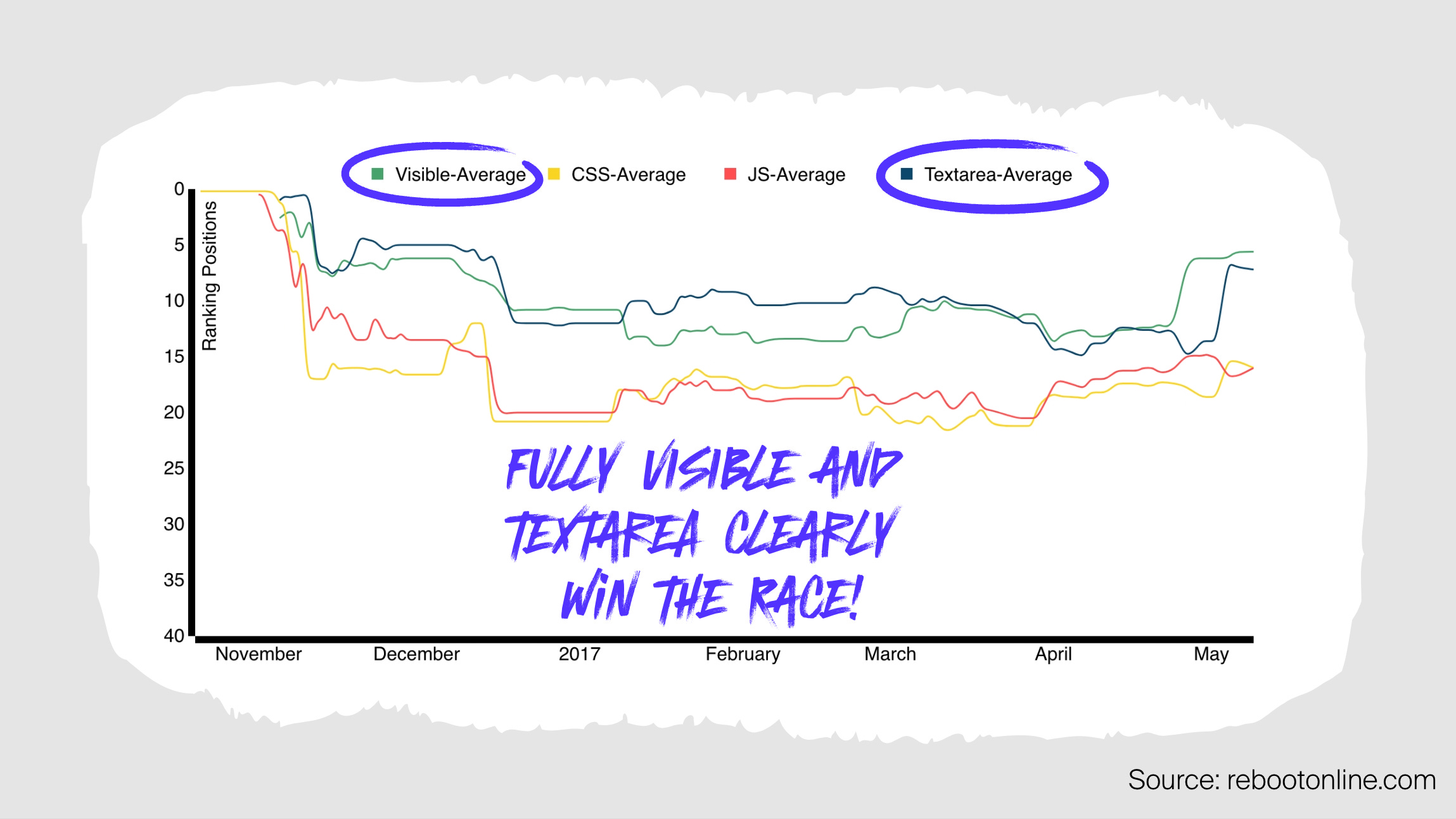 Accordions in SEO How Google lied about ranking hidden content