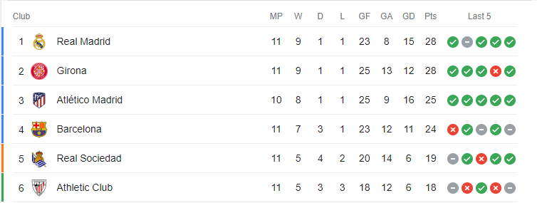 La liga outlet fixtures table