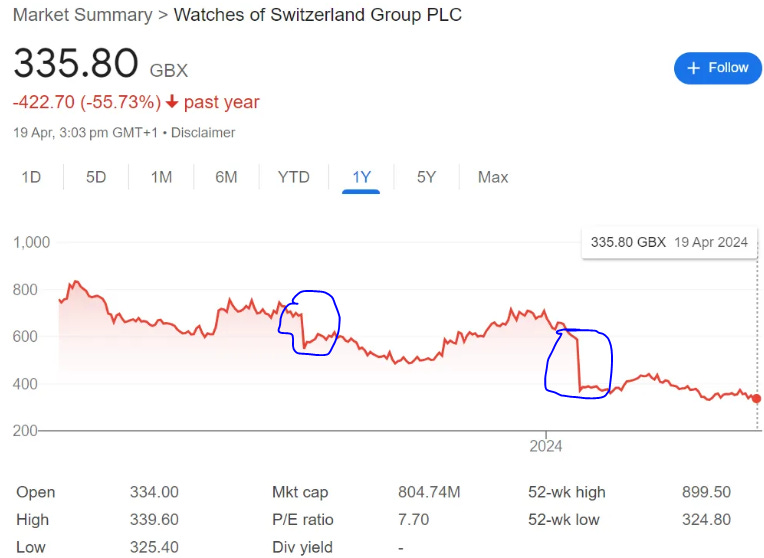 The watches of switzerland group salary cheap
