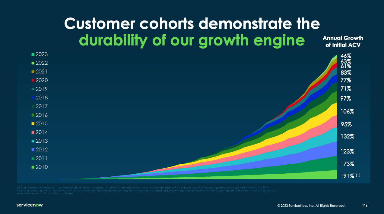ServiceNow - Scaling to $10bn in ARR - by Chirag Modi
