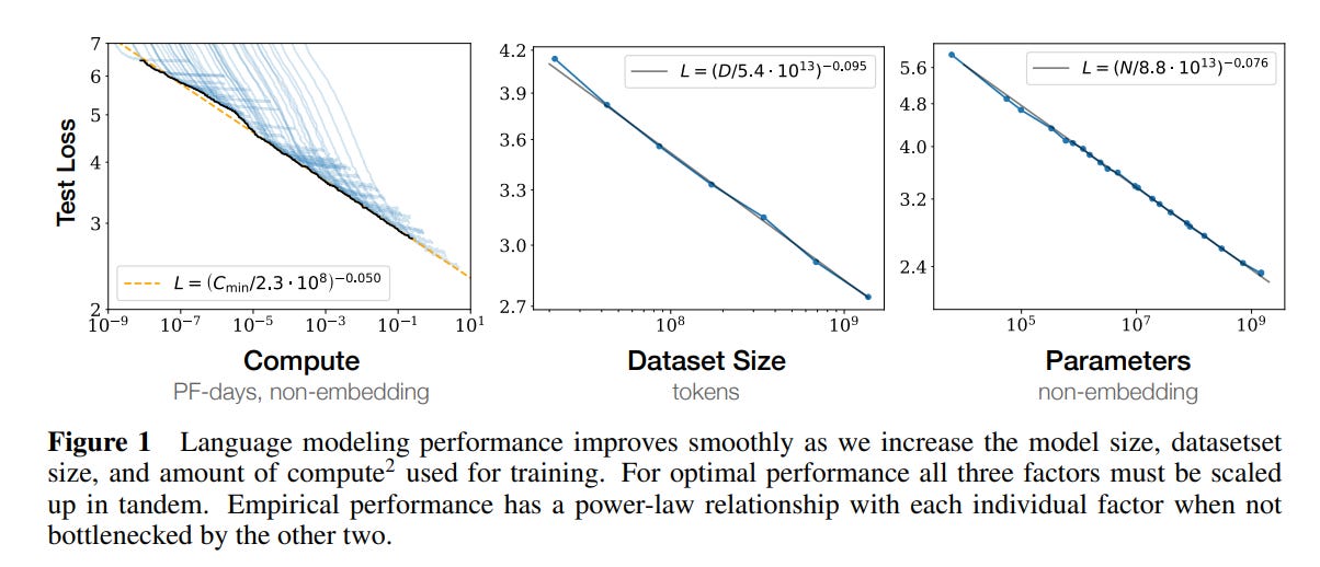 The Coming Wave of AI, and How Nvidia Dominants