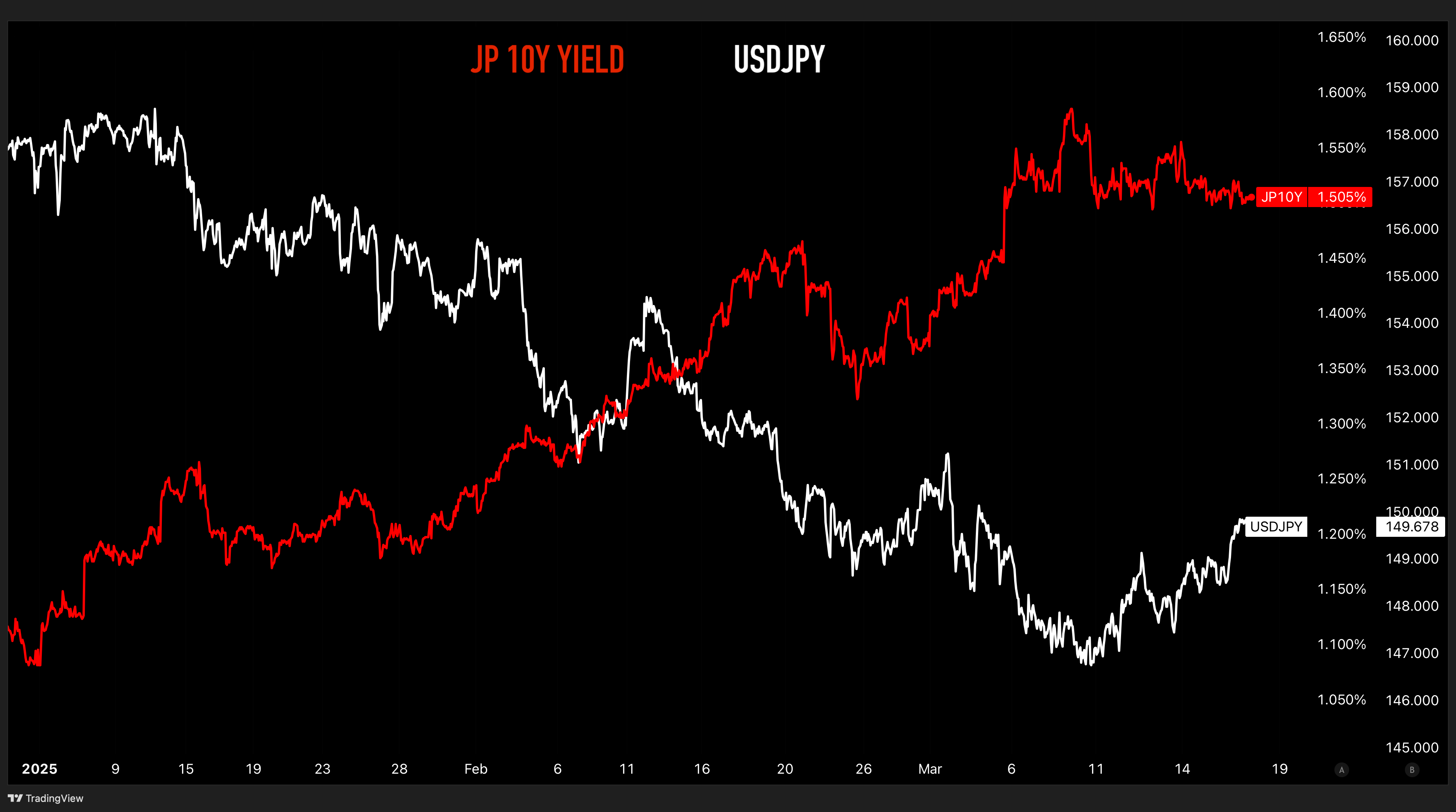 March 2025 Bank of Japan: JGB Buy-Tapering Risk