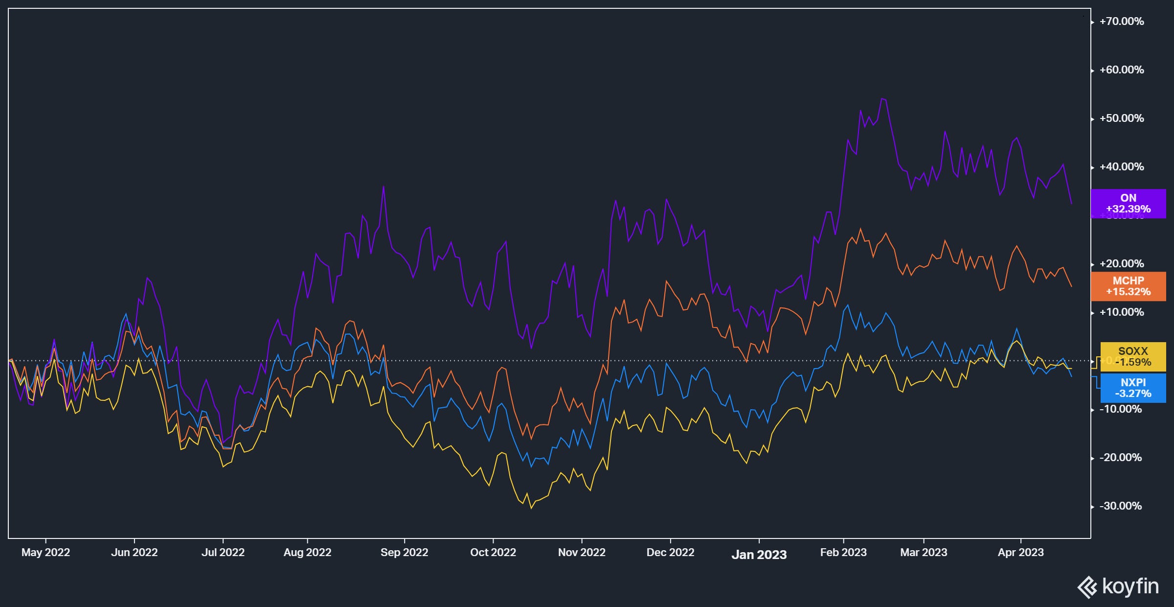 TSMC Earnings, CDW says IT Spending is Weak, and Further Networking