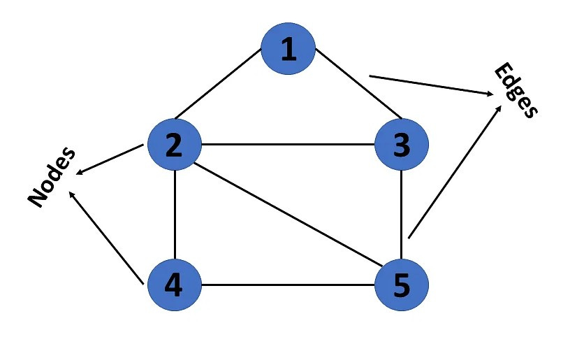 Primer: Introduction to Genome Assembly - by Emily Liau