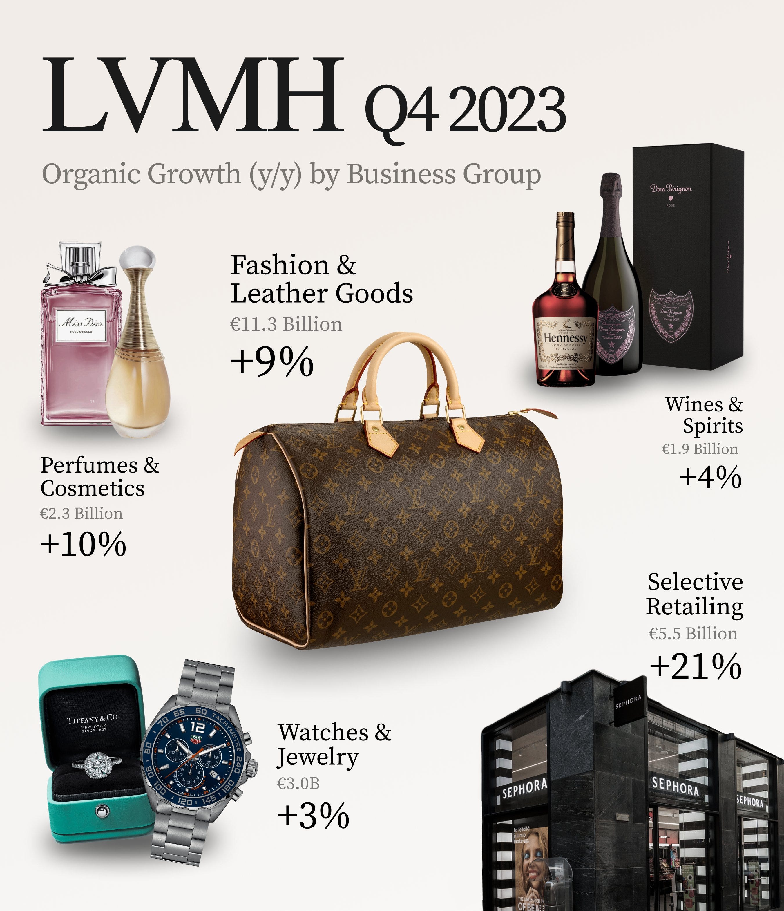 Lvmh leather goods on sale