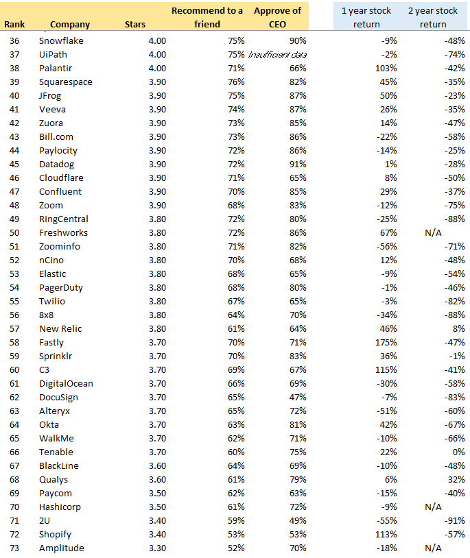 Glassdoor Goldilocks Zone OnlyCFO's Newsletter