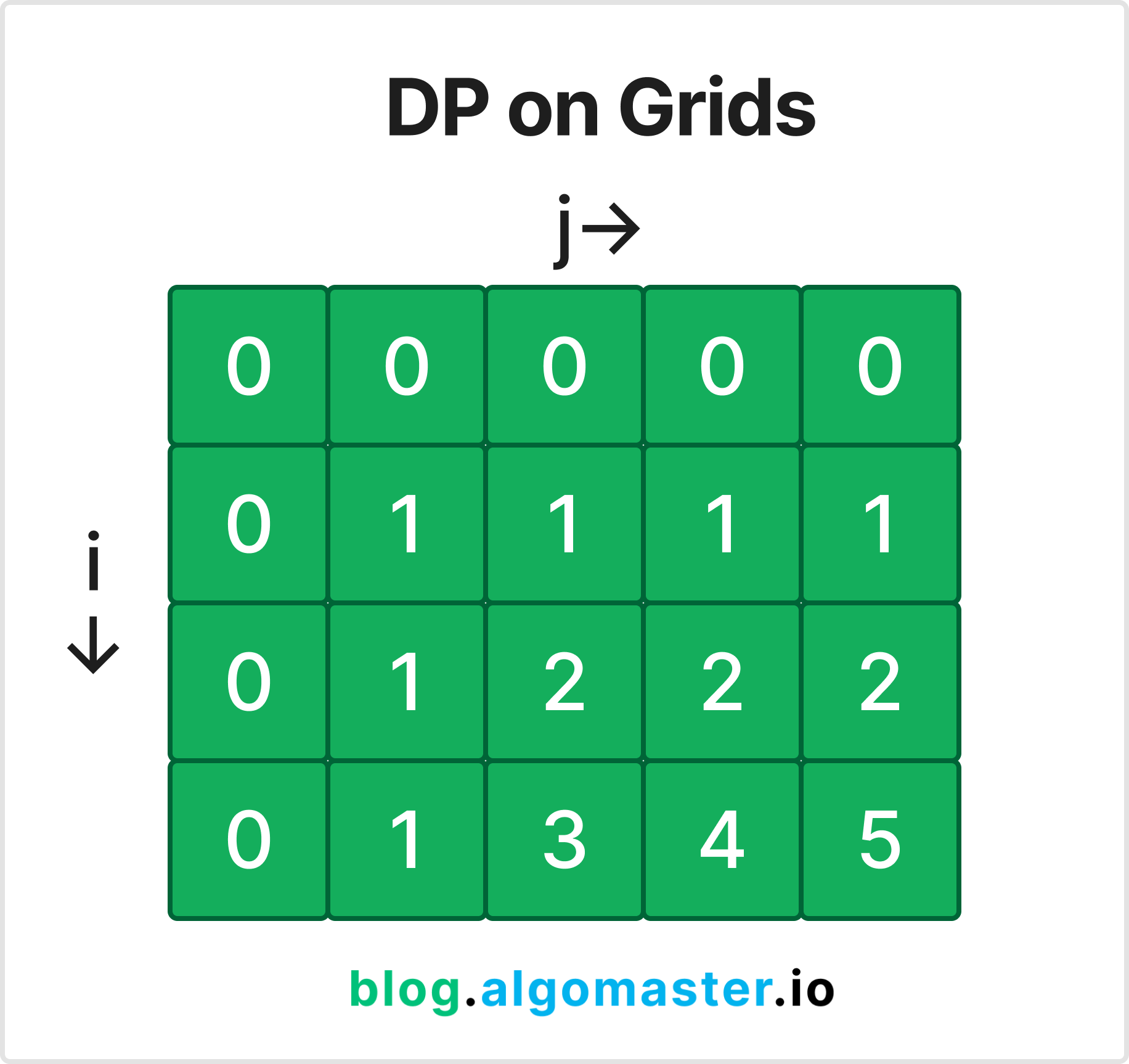 20 Patterns to Master Dynamic Programming