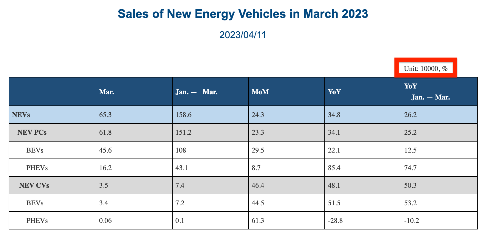 G7 and China warn each other on RE; Neo's quarterly; China's poor