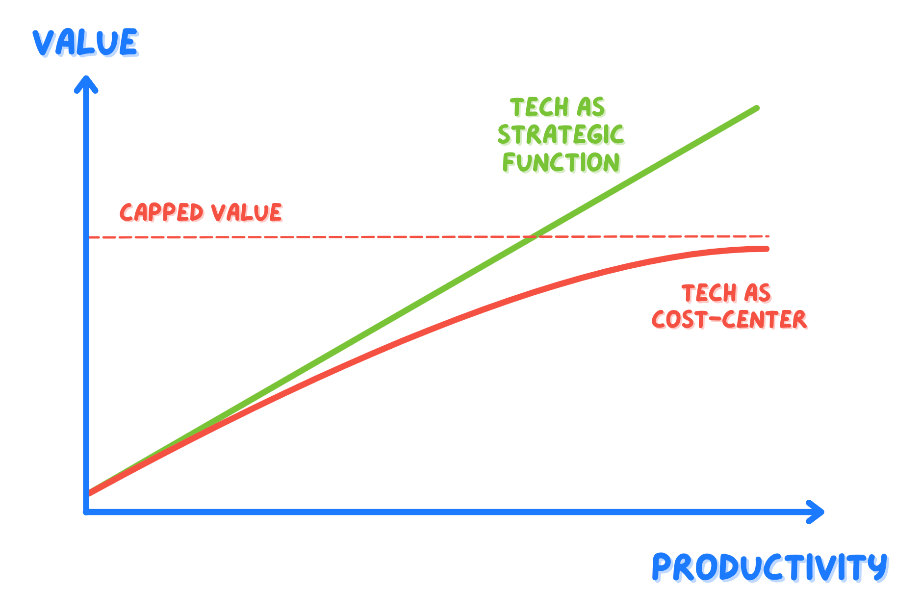 Startups, E2E tests, and uncapped value💡 - by Luca Rossi