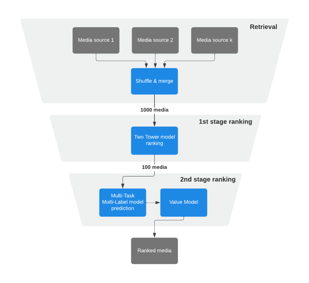 Data Engineering Weekly #142 - by Ananth Packkildurai