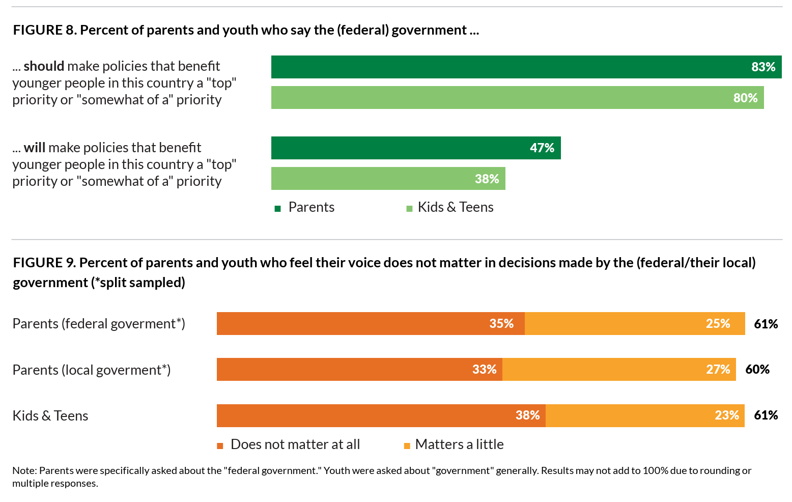 Against the Public Will: How Policymakers Are Failing Our Nation’s ...