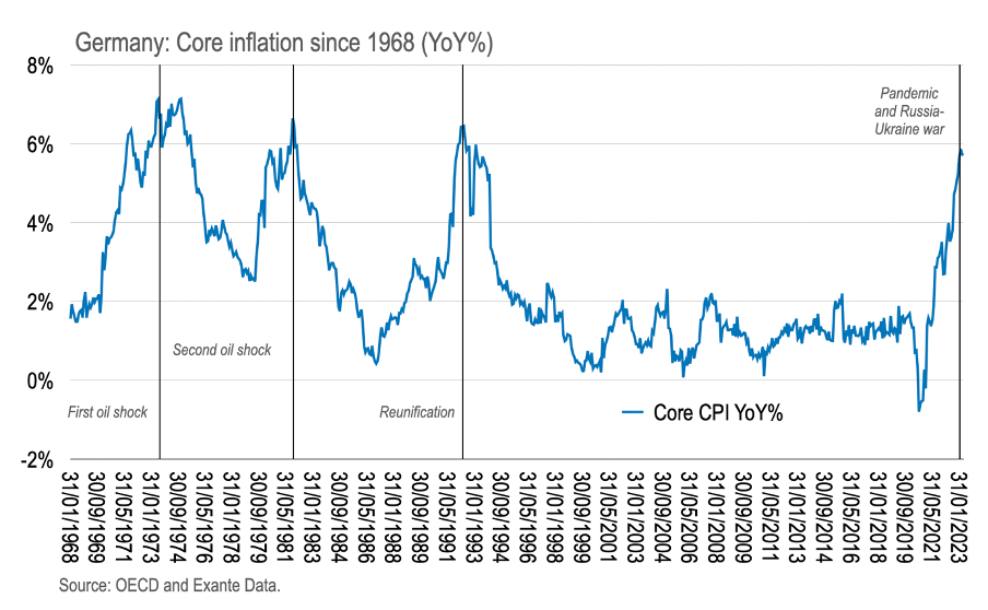 Learning from three disinflations by Chris Marsh