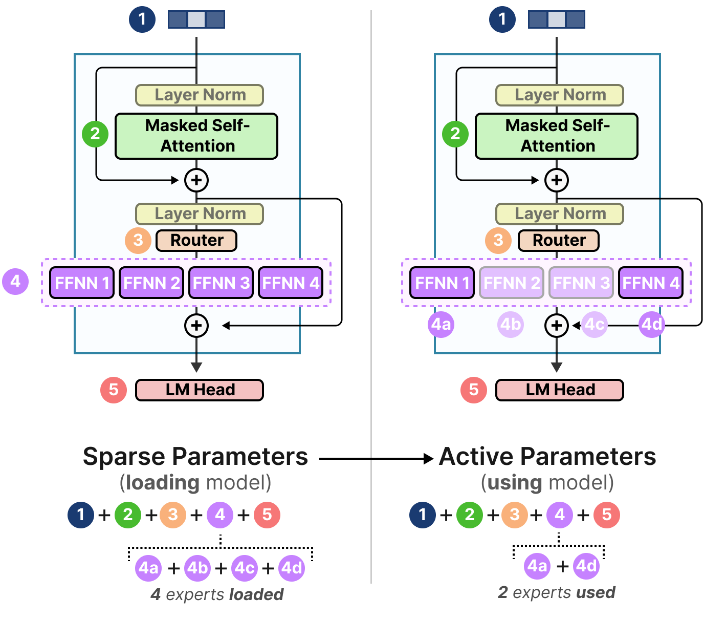A Visual Guide to Mixture of Experts (MoE) - Maarten Grootendorst