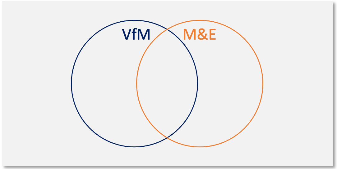Evaluation vs. value for money by Julian King