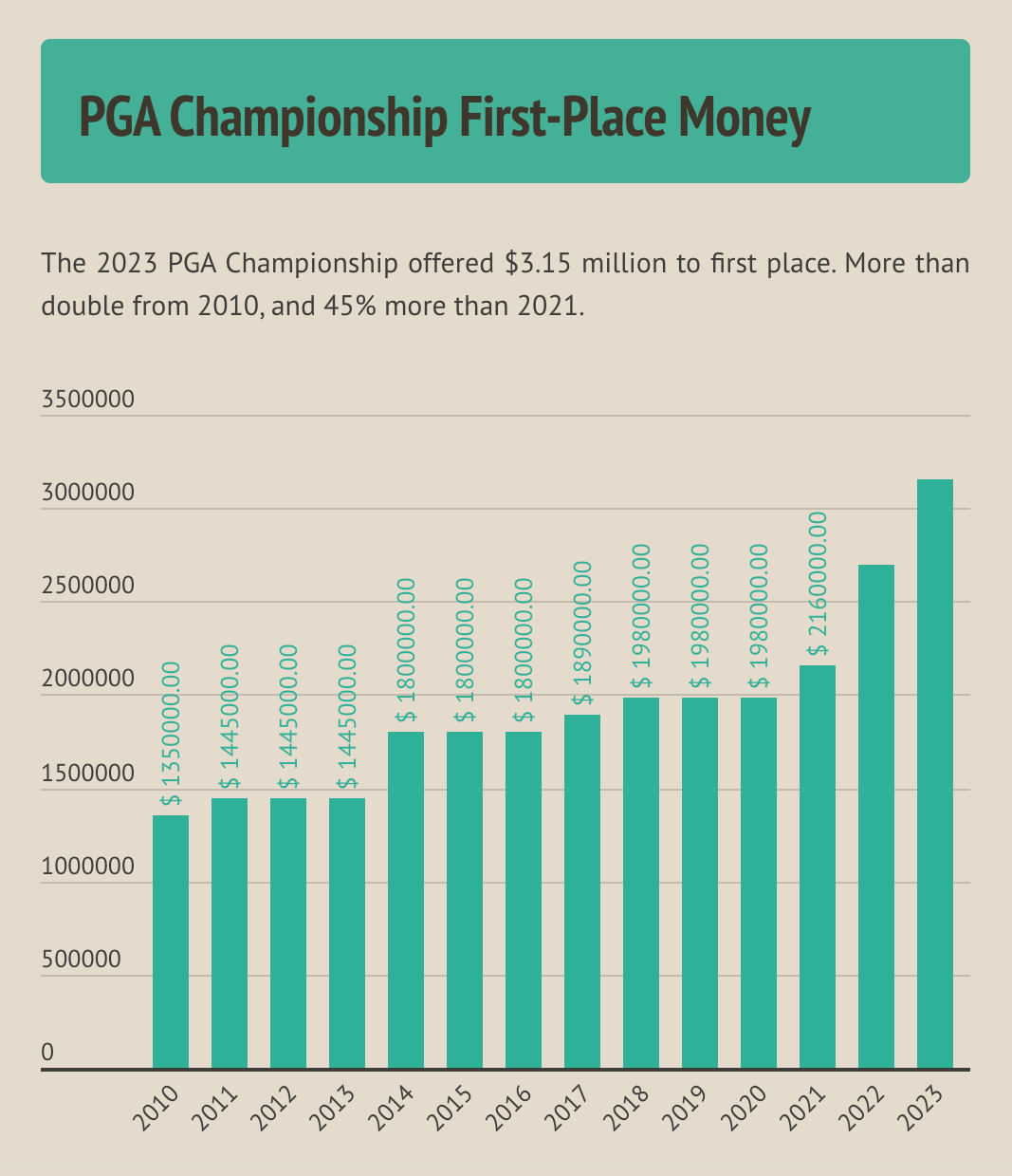 Senior pga purse discount