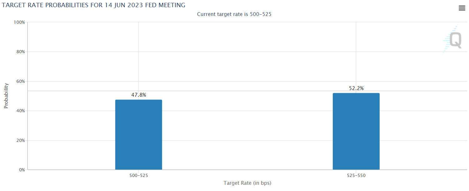 US Interest Rate Predictions Shift as Inflation Stays High and Labor Market Remains Tight