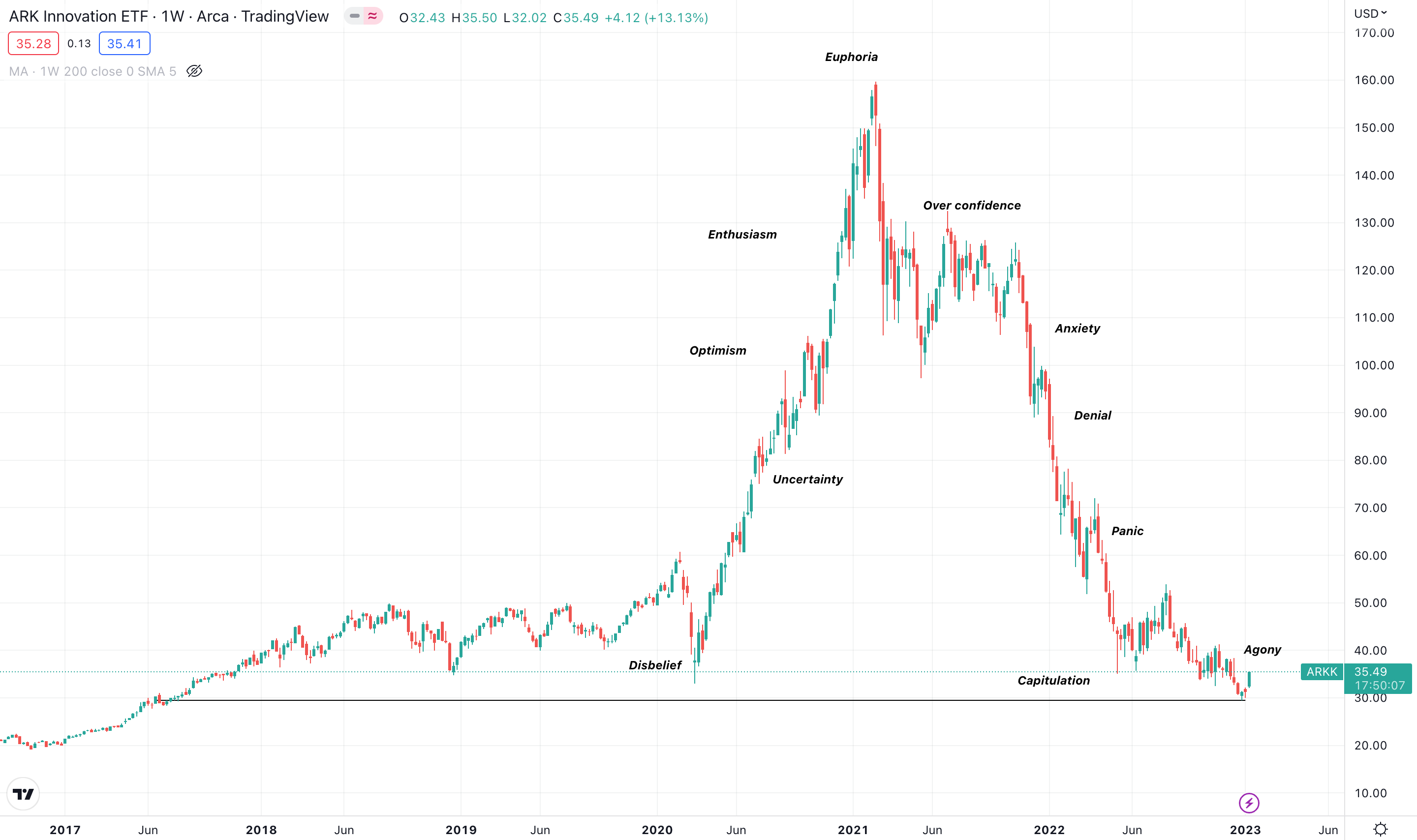 Cycle new arrivals market price