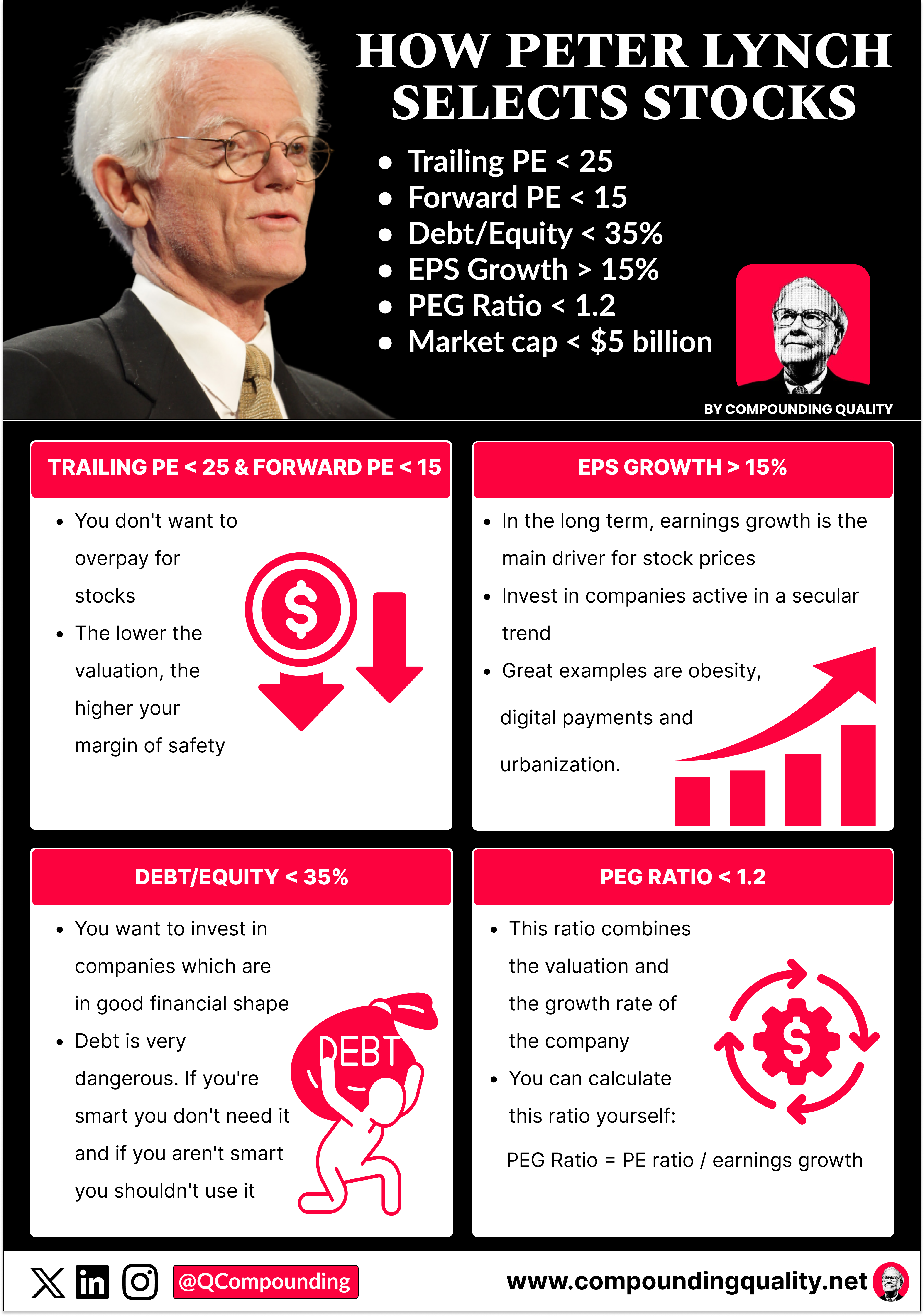 🏰 Free book Compounding Quality