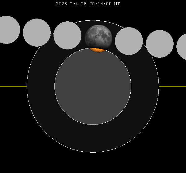 The Astrology of the October 2829 Lunar Eclipse
