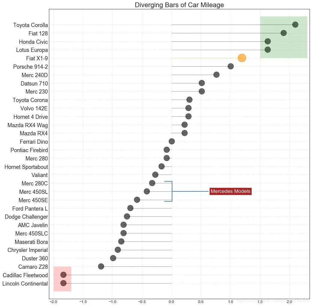 15 Best Python Matplotlib Charts for Stunning Data Visualizations