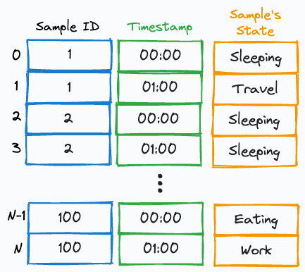 Create a Moving Bubbles Chart in Python - by Avi Chawla