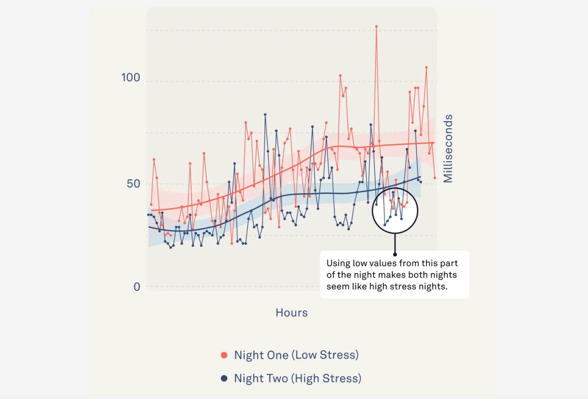 Apple watch random cheap low heart rate