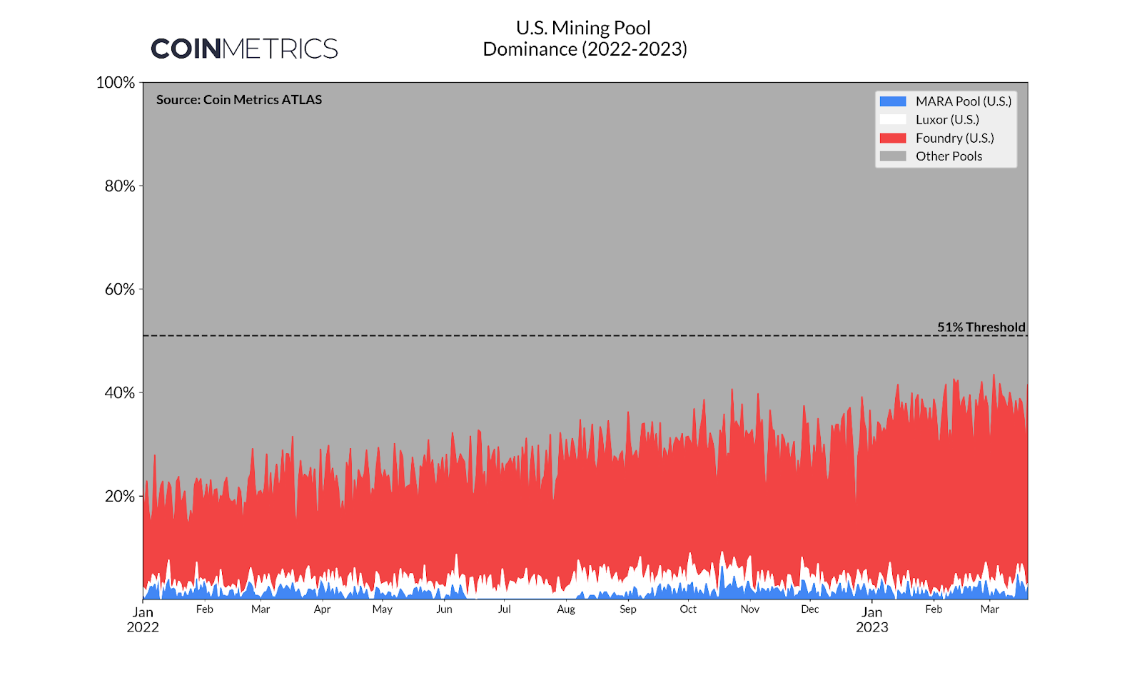 960 hashrate 2025