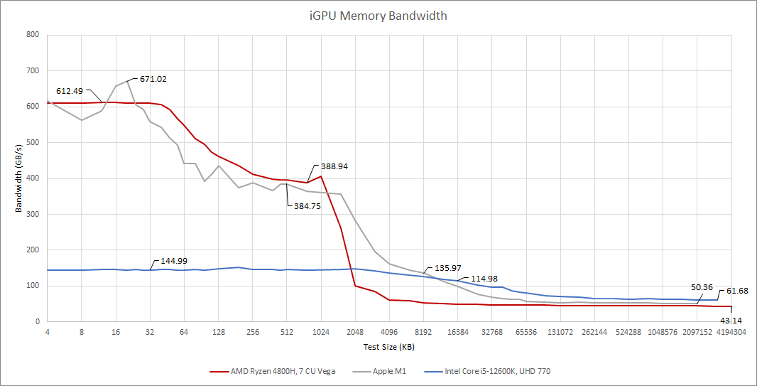 iGPU Cache Setups Compared, Including M1 - by Chester Lam