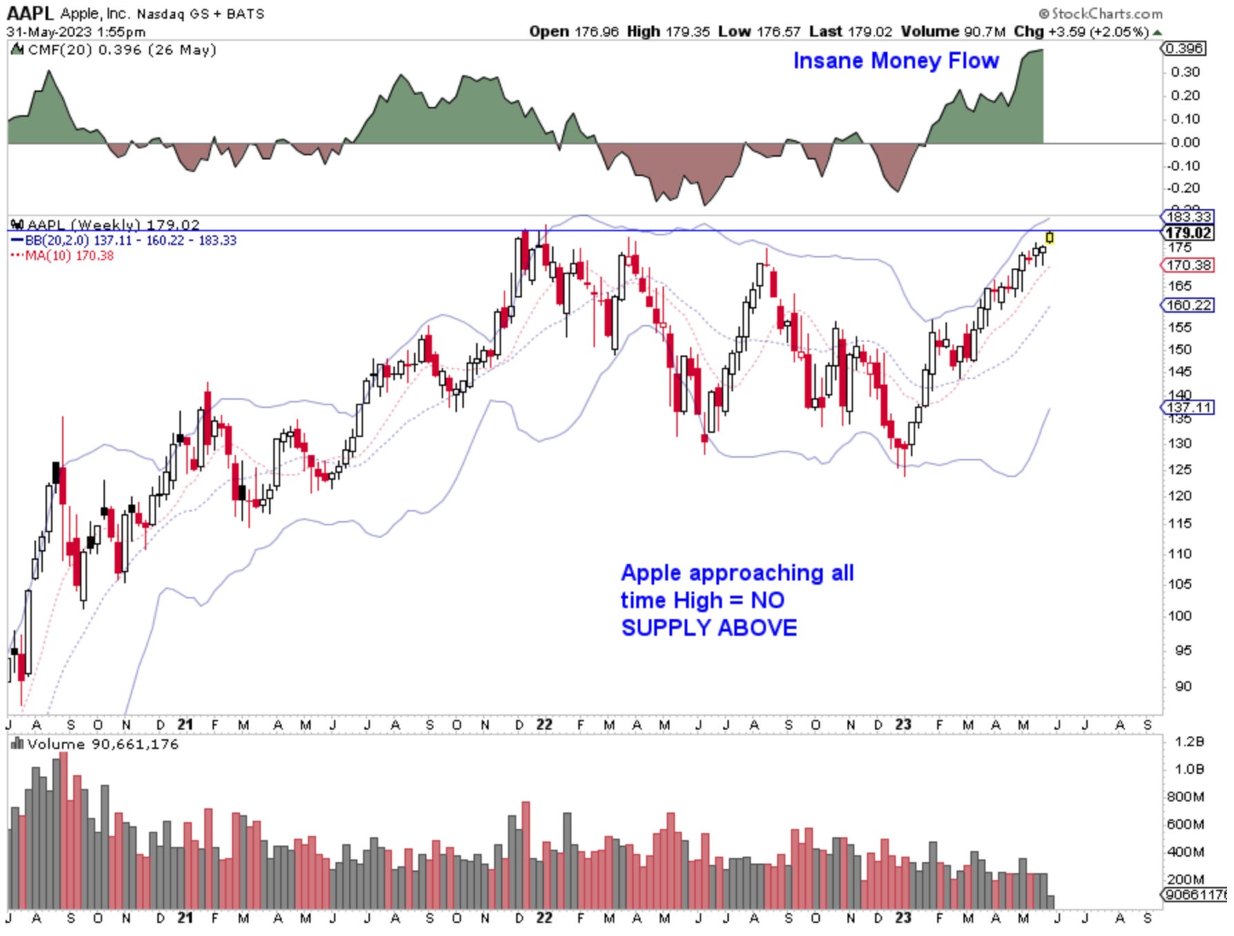 Should i buy hotsell apple stock now