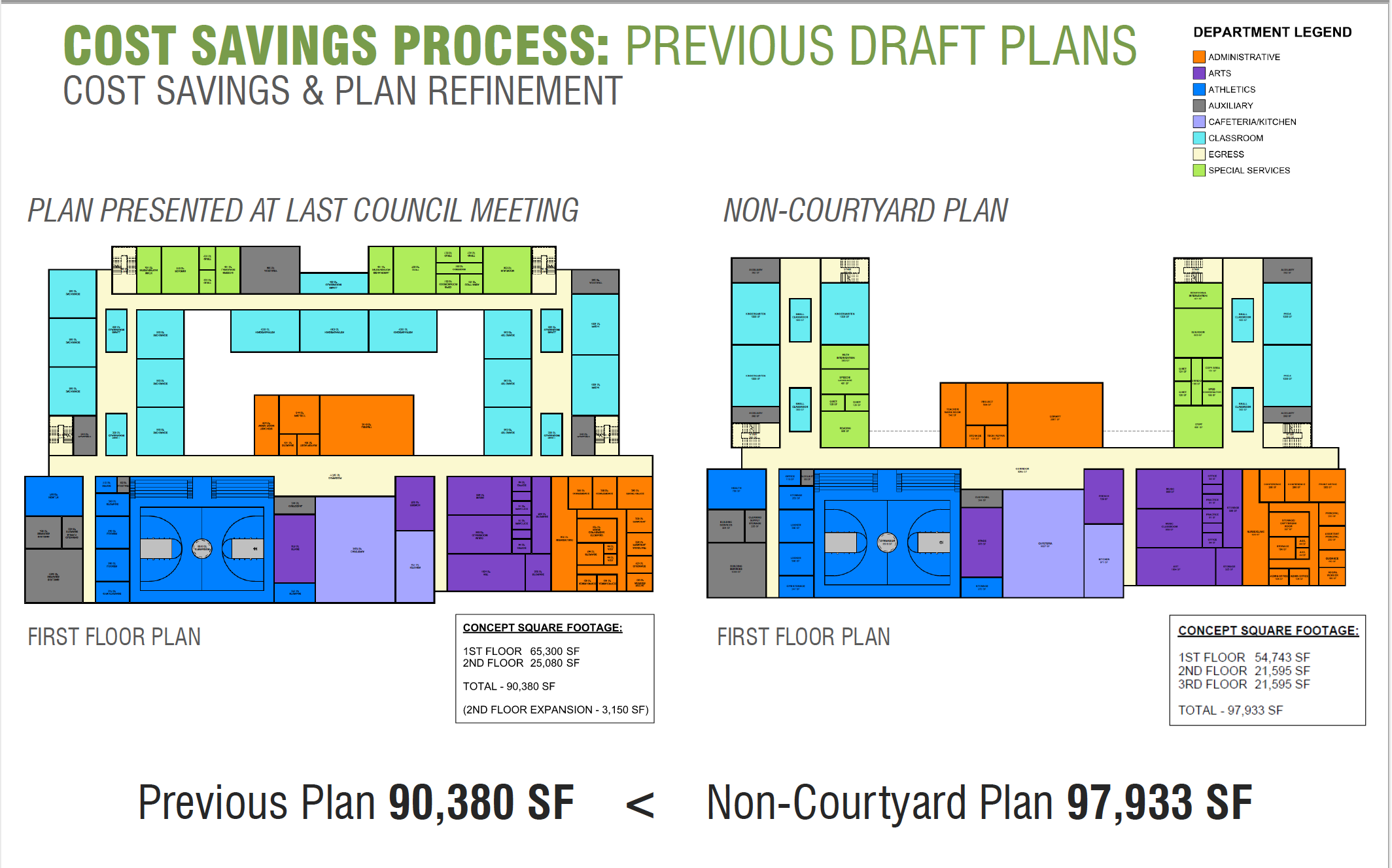 School Construction Costs Decrease by Almost 9 Million