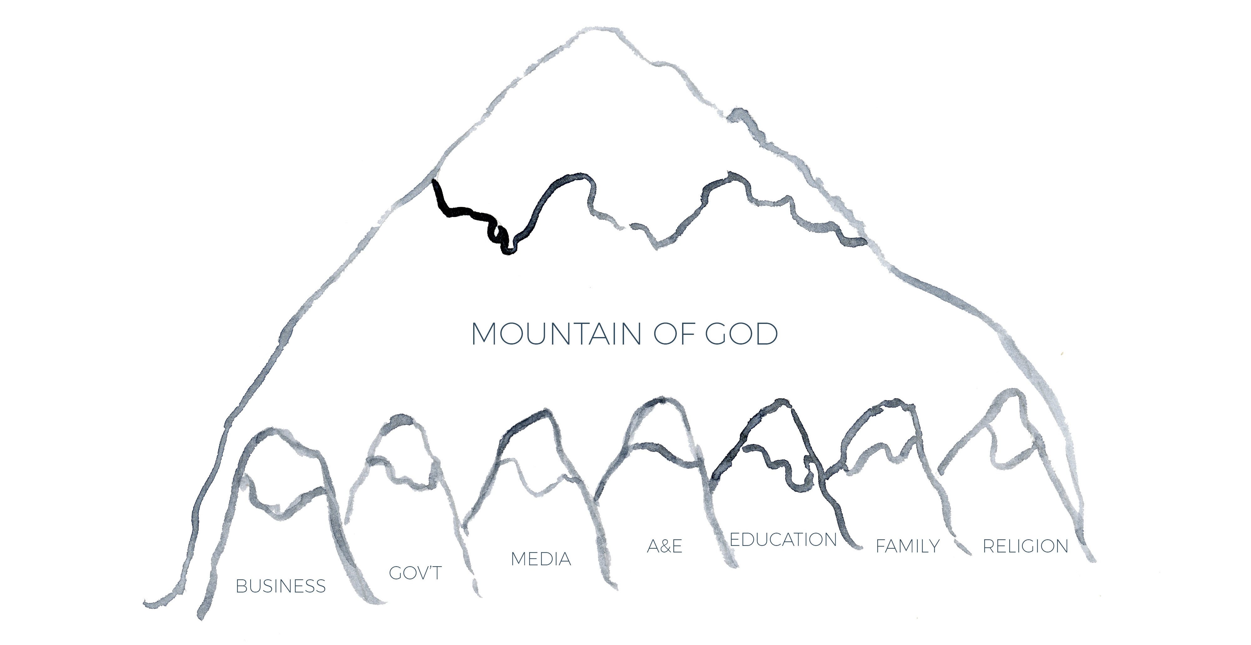 Why the 7 Mountain Mandate is Toxic Theology