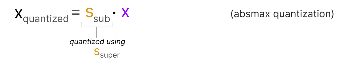 A Visual Guide to Quantization - Maarten Grootendorst