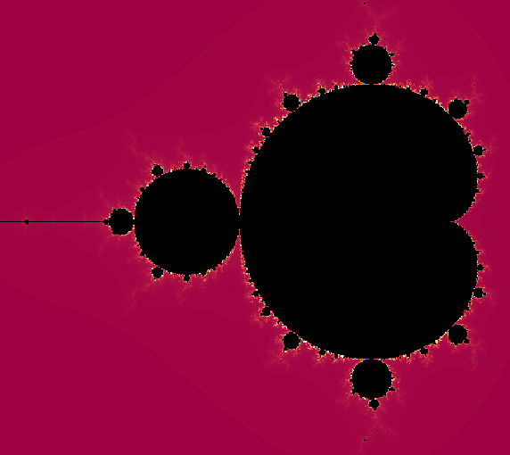 How To Draw A Mandelbrot Fractal