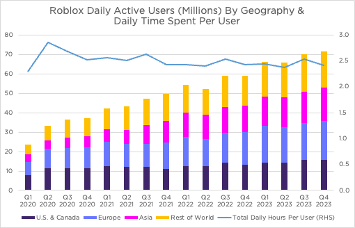 Roblox Vs Fortnite 1 Year Later E4252922 4f1e 473c 94a3 510x328 