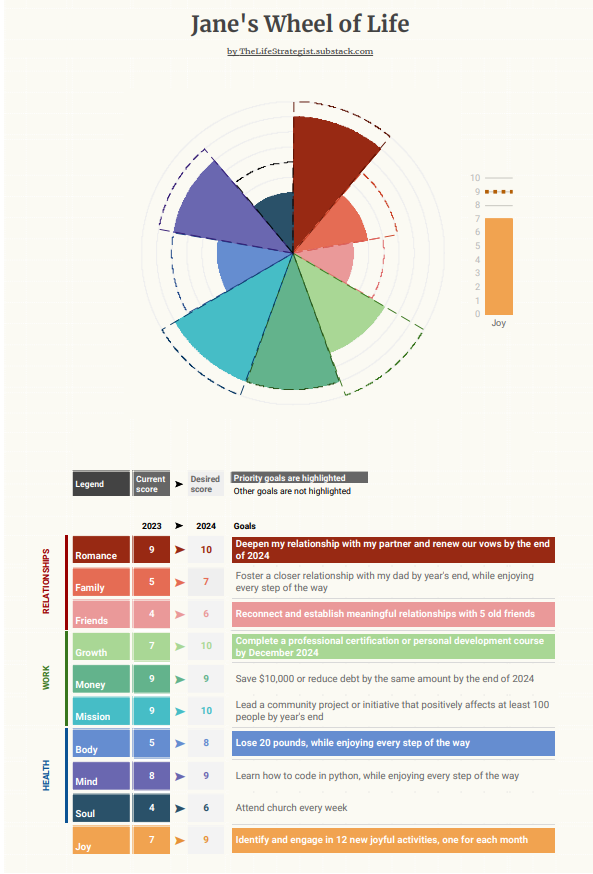 Harnessing the Wheel of Life A Practical Tool for your Best Year Yet (Gsheet Template included)
