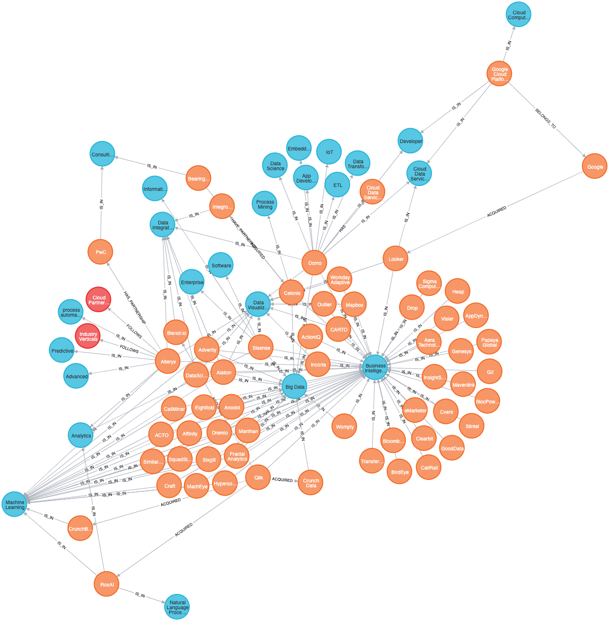 Graph your Document: How To Use Langchain and Matplotlib To Build a ...